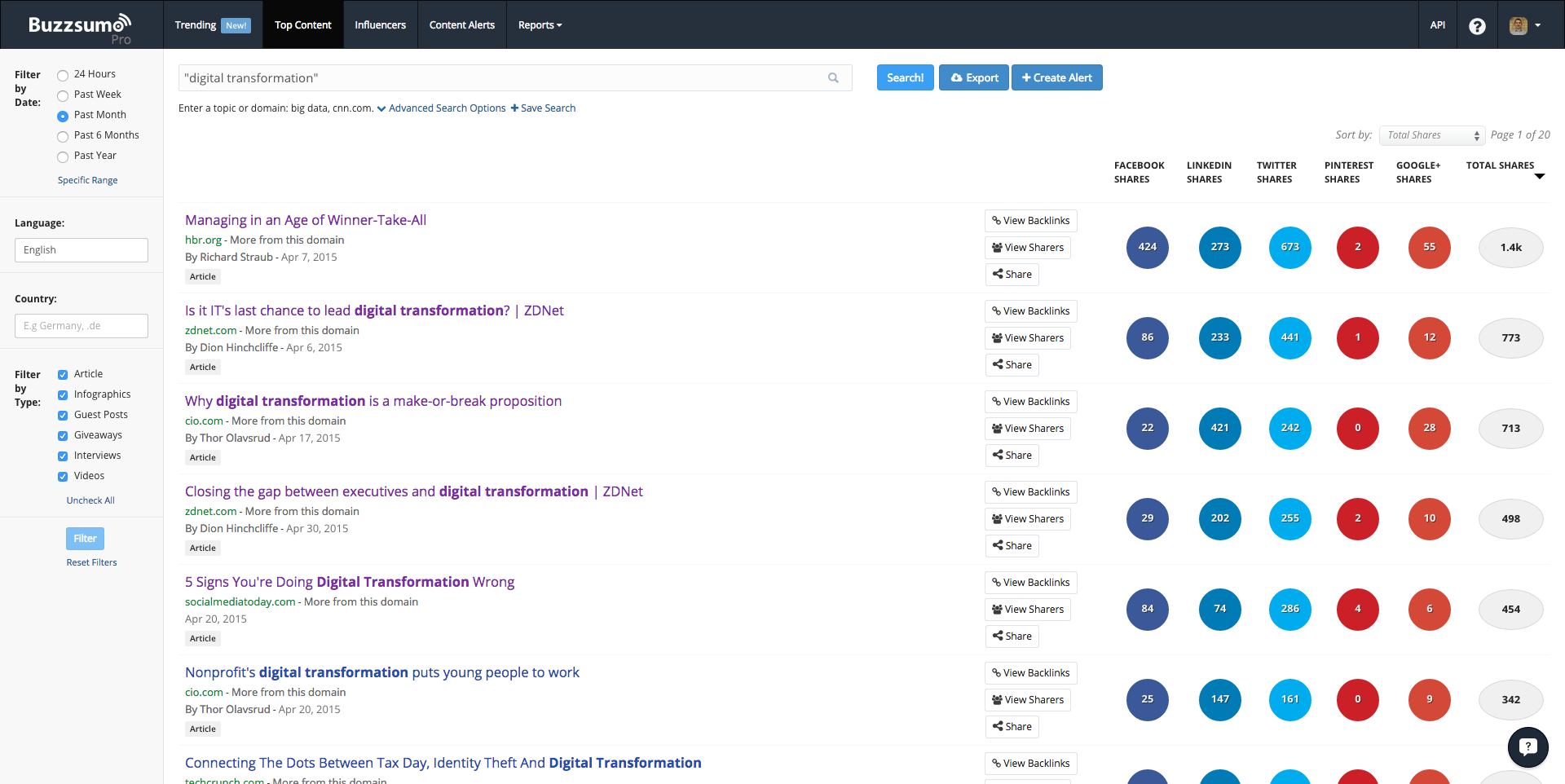 BuzzSumo Search Digital Transformation