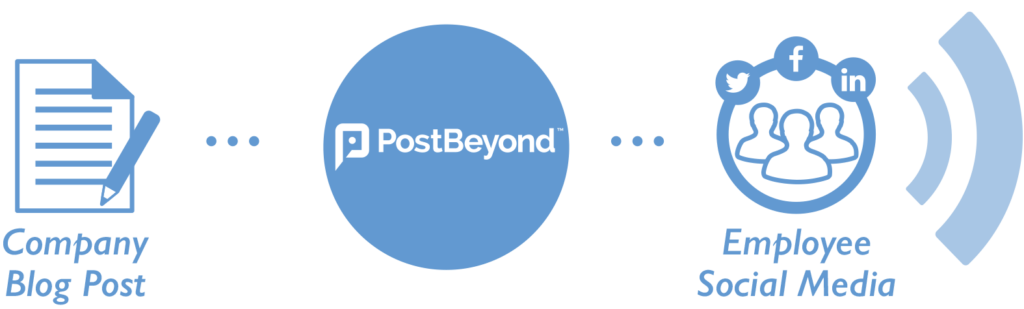 Content Distribution PostBeyond Allstream