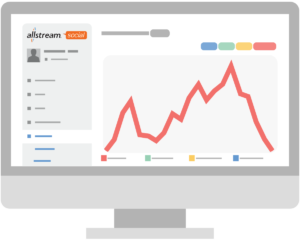 Social Business Measurement PostBeyond Allstream