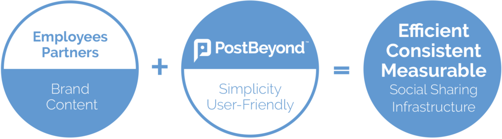 PostBeyond Social Business Solution