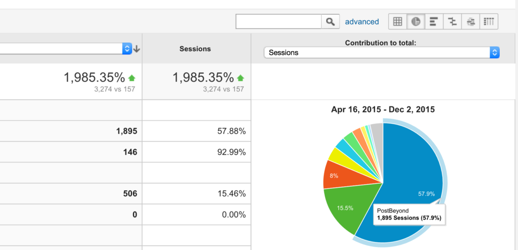 Google Analytics PostBeyond Campaign Reporting