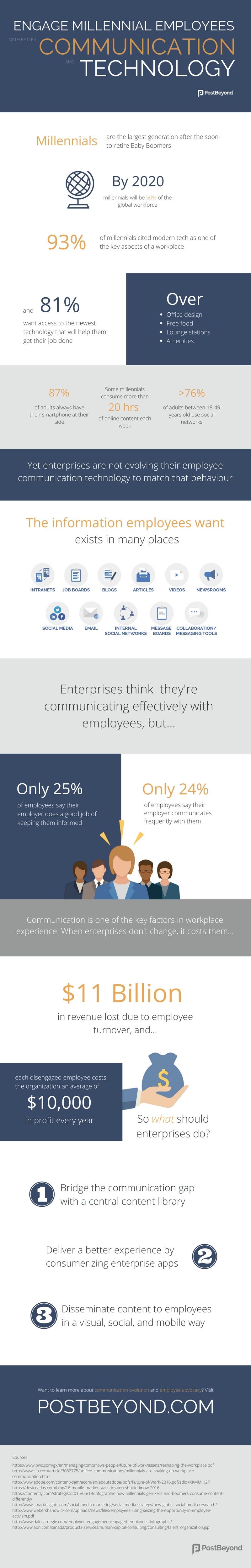 Engage Millennial Employees Communication Technology