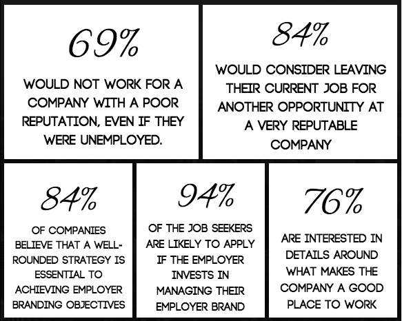 employer brand HR Statistics