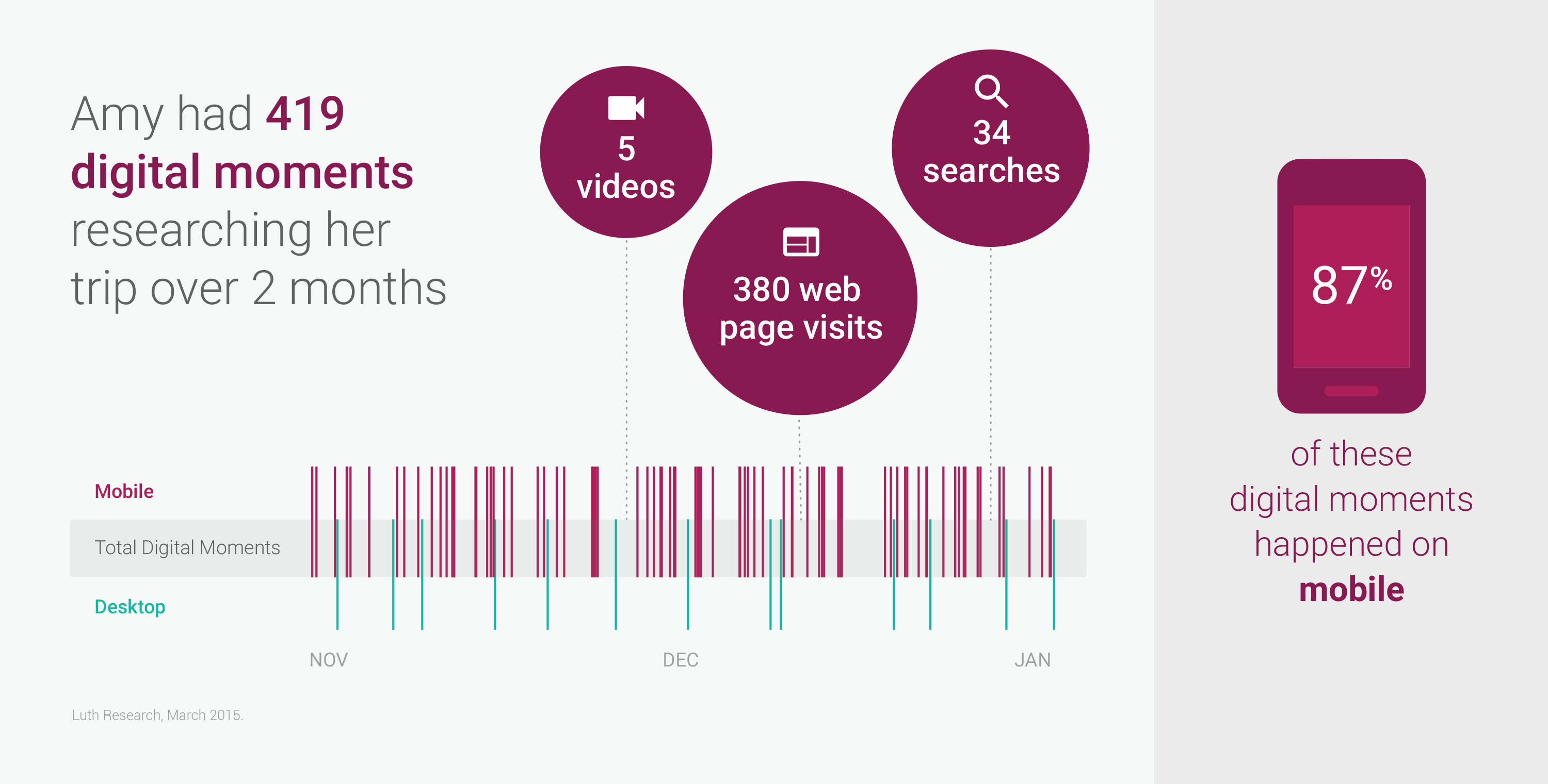 travel trend infographic digital