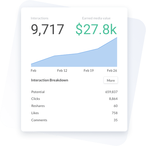 Measure and attribute social performance