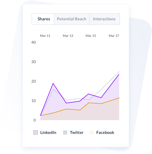  Expand your target social media audience