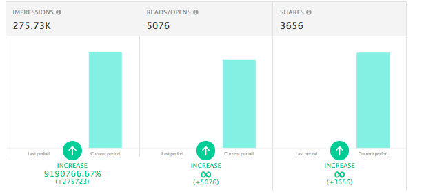 PostBeyond Analytics 1