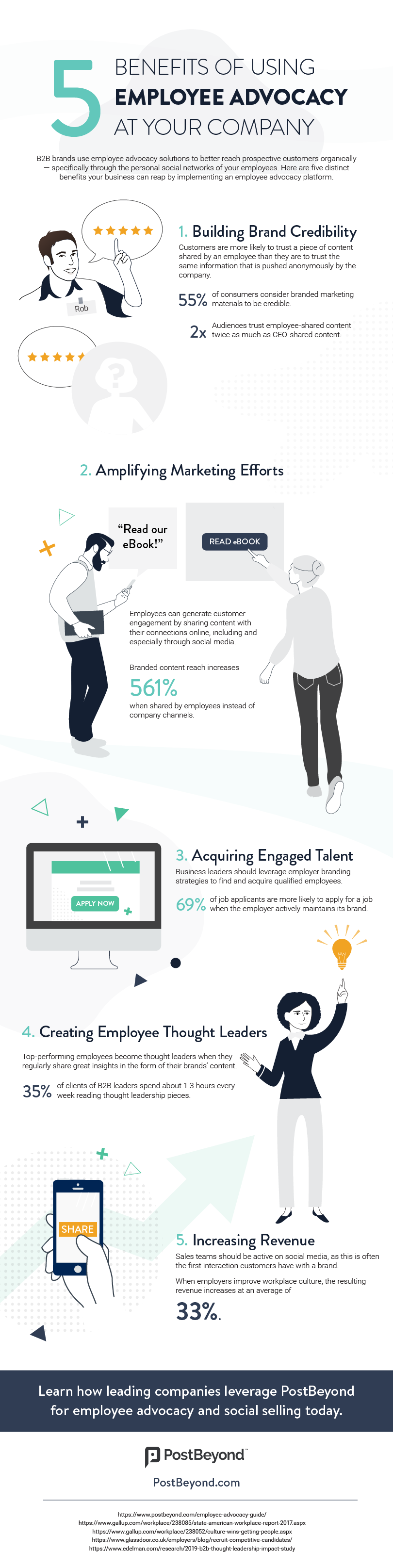 Infographic: Employee advocacy benefits for the company