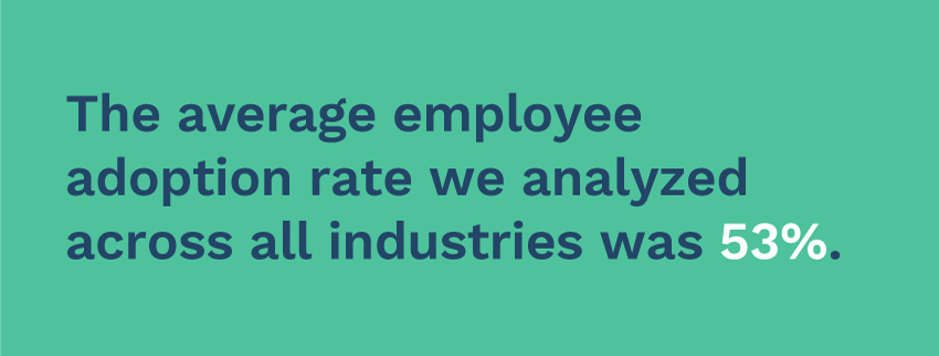 employee advocacy adoption rate average