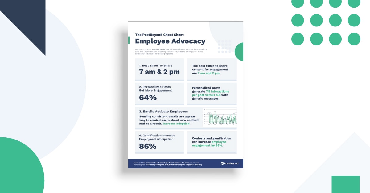 4 Data-Driven Best Practices for Employee Advocacy