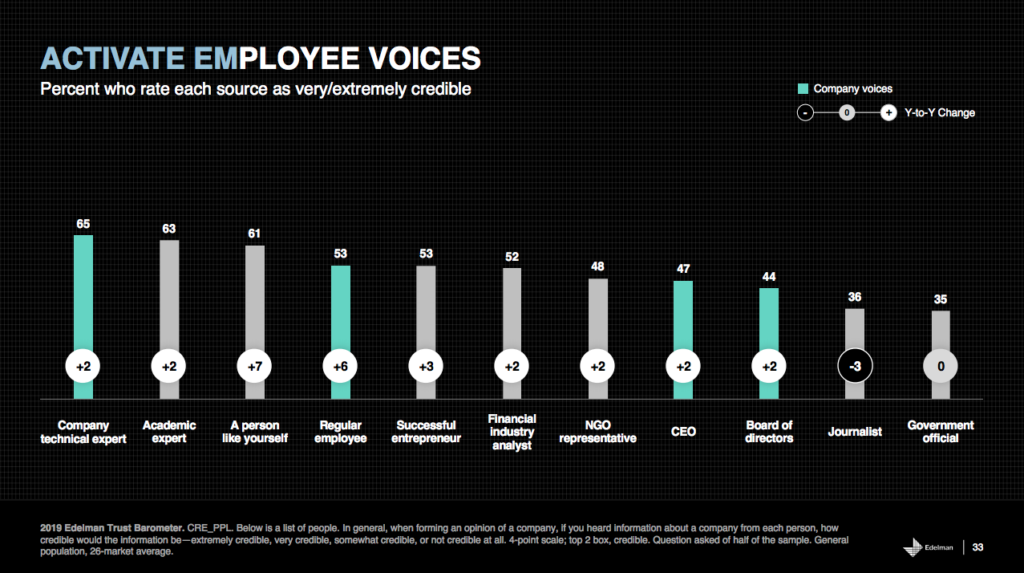 Edelman Trust Barometer 2019