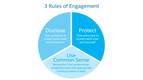 Intel rules of engagement social media policy