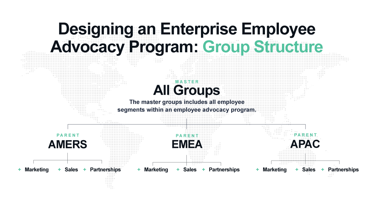 enterprise employee advocacy program structure