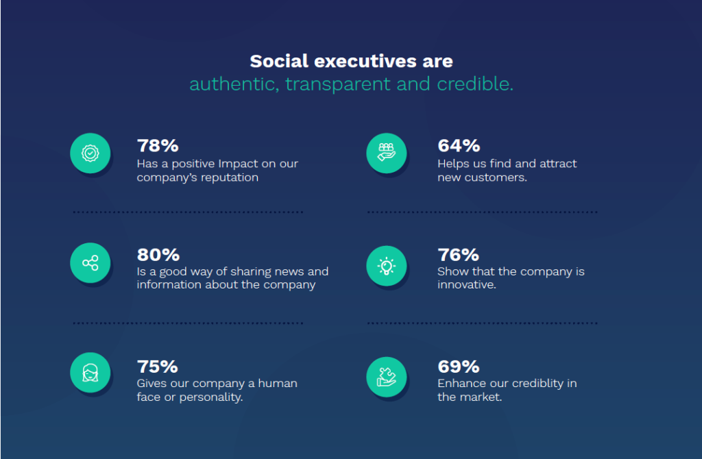 social media executive benefits