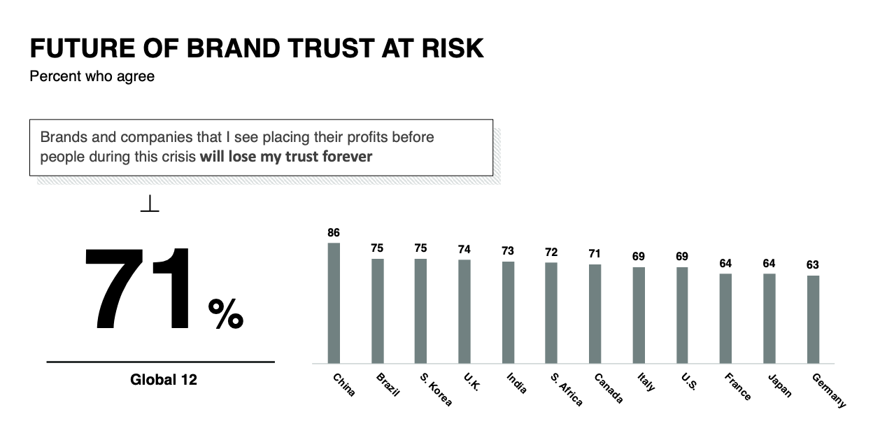 Trust Barometer Special Report: Brand Trust and The Coronavirus Pandemic