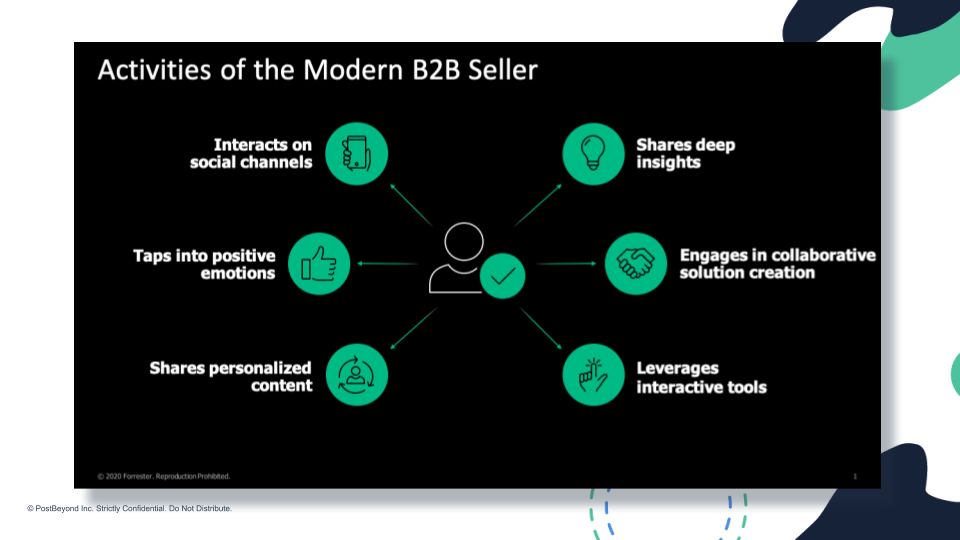 Forrester Research Modern B2B Seller