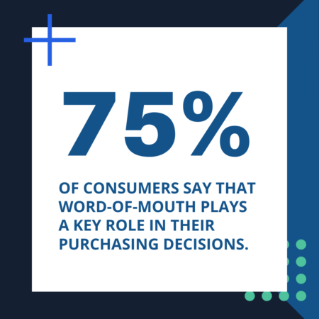 Word of mouth consumer stat