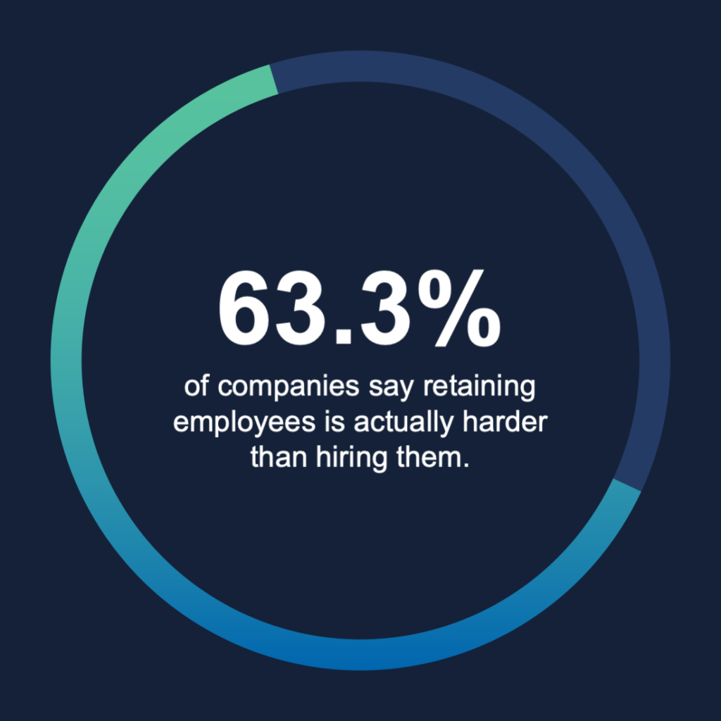 statistic on employee engagement