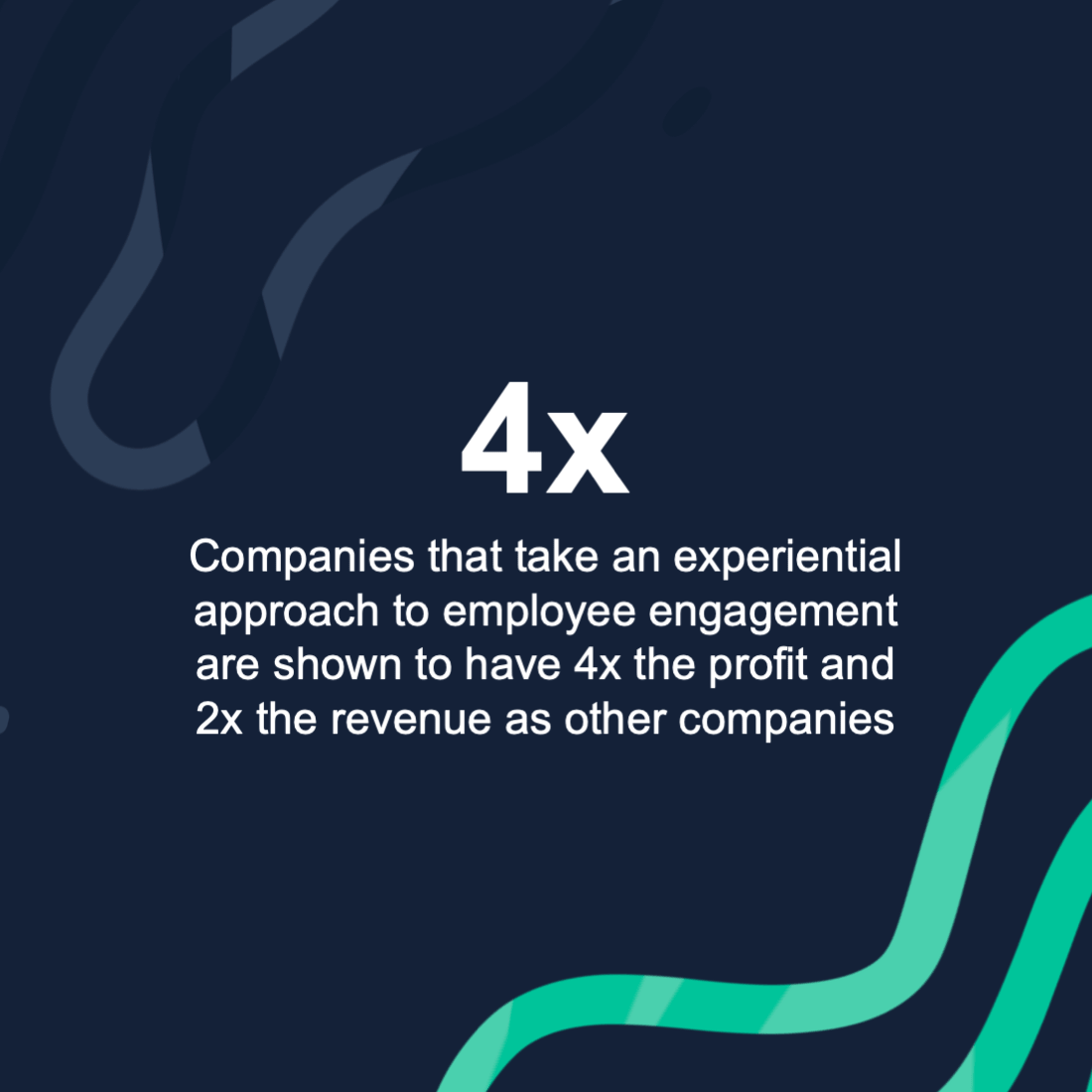 Employee engagement stat on 4x more profit