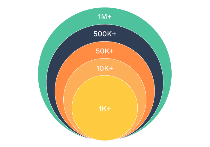 influencer marketing model