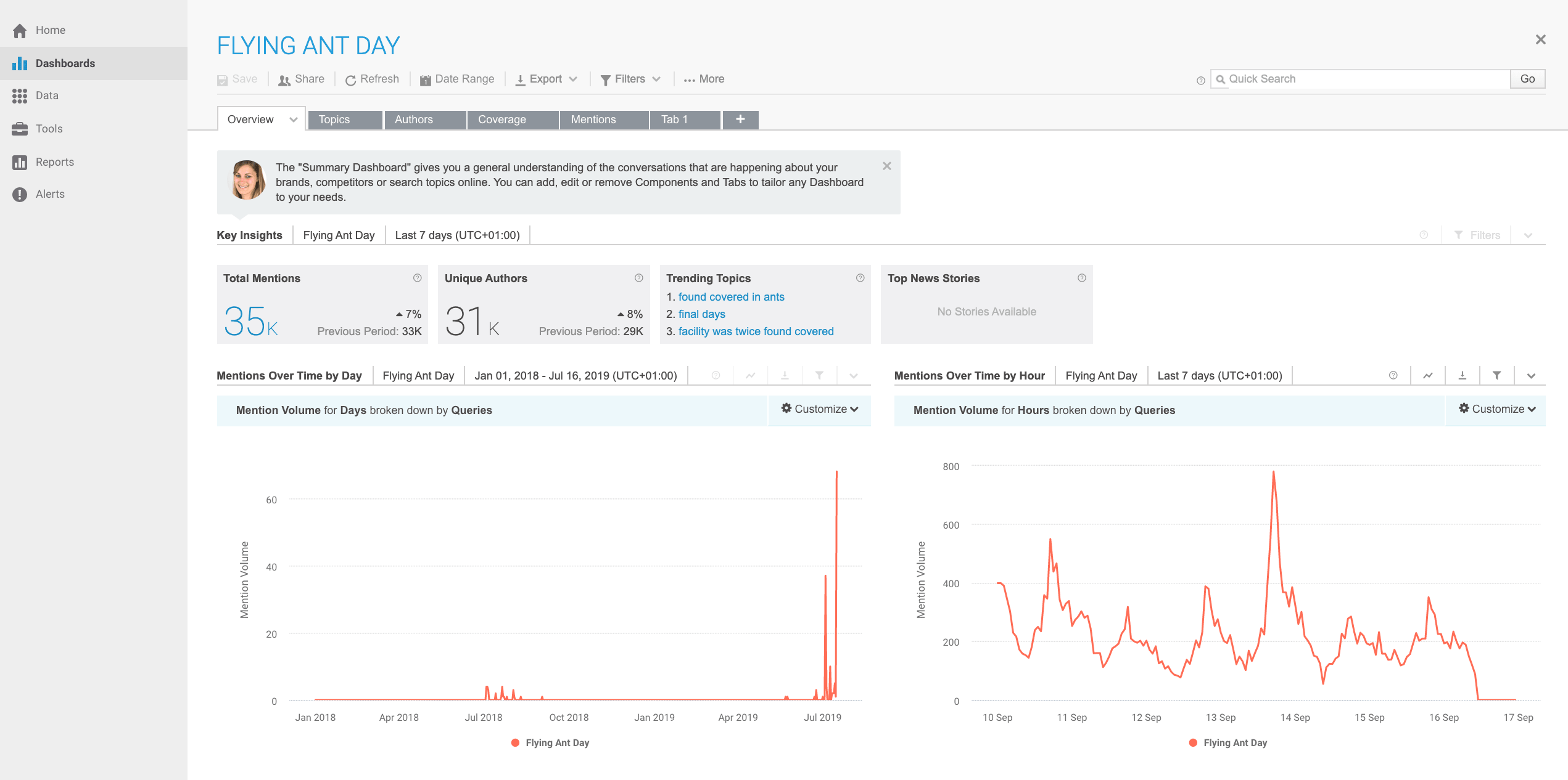 Brandwatch social media listening