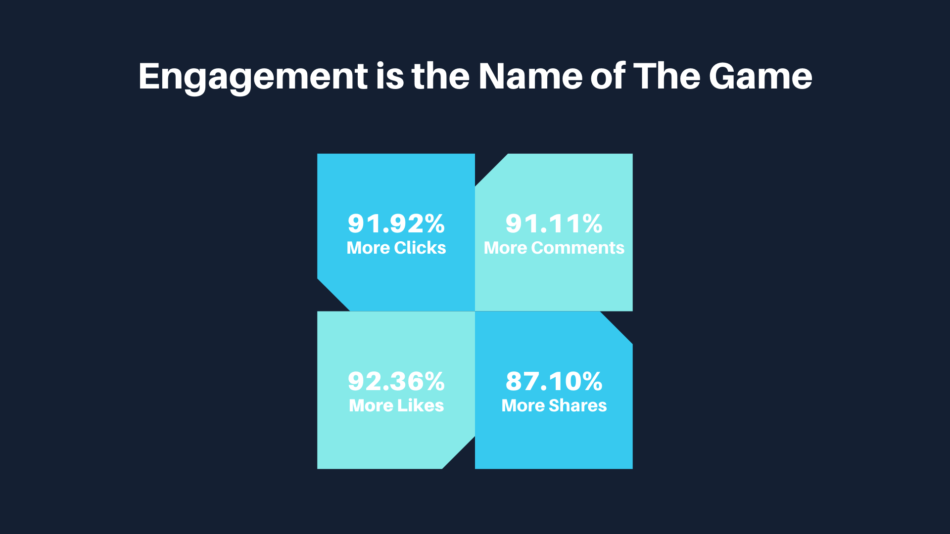 Stats on employee advocacy and social media engagement