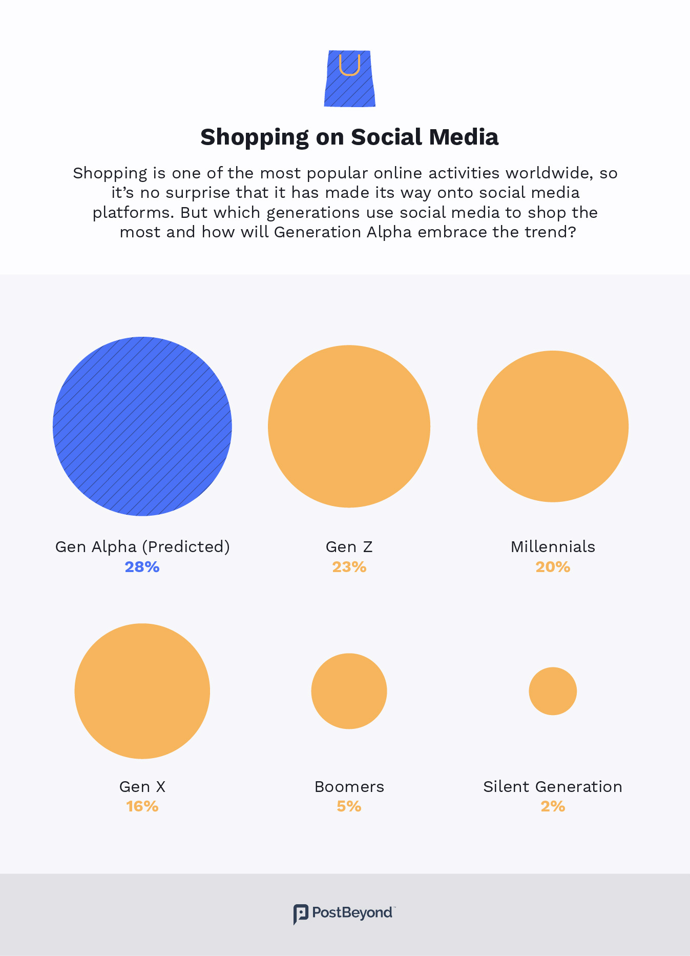 New data and graphic that reveals how generation alpha will be using the internet.