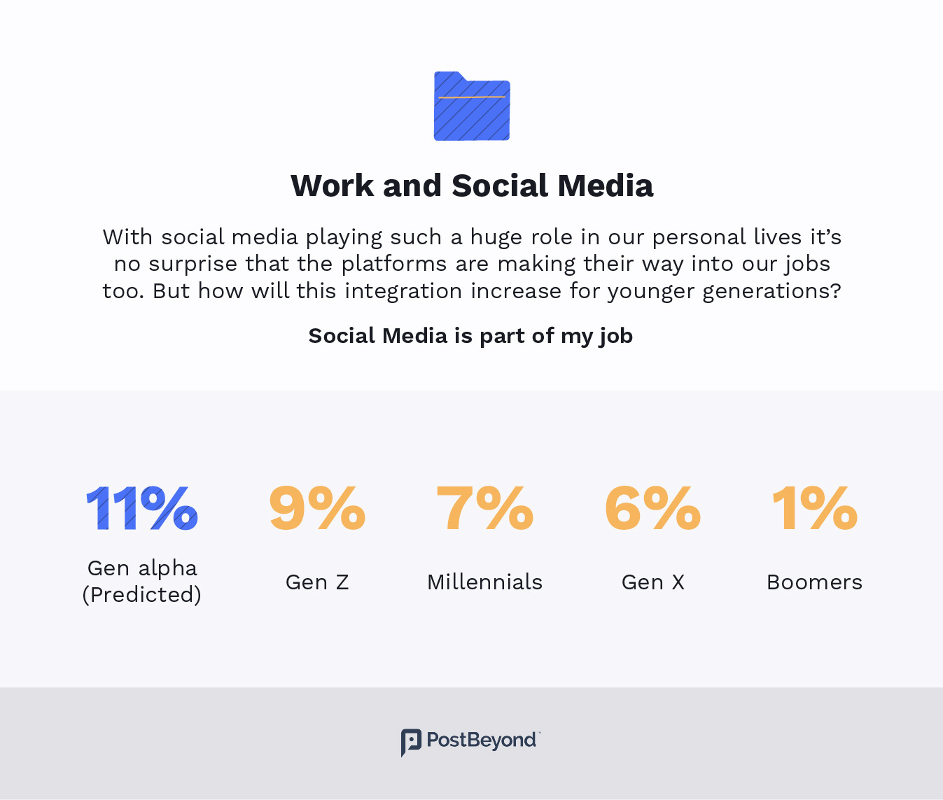 New data and graphic that reveals how generation alpha will be using the internet.