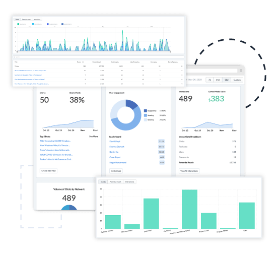 Measure and optimize social performance