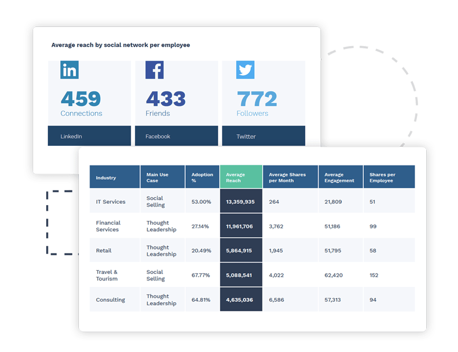 Benchmark results against peers