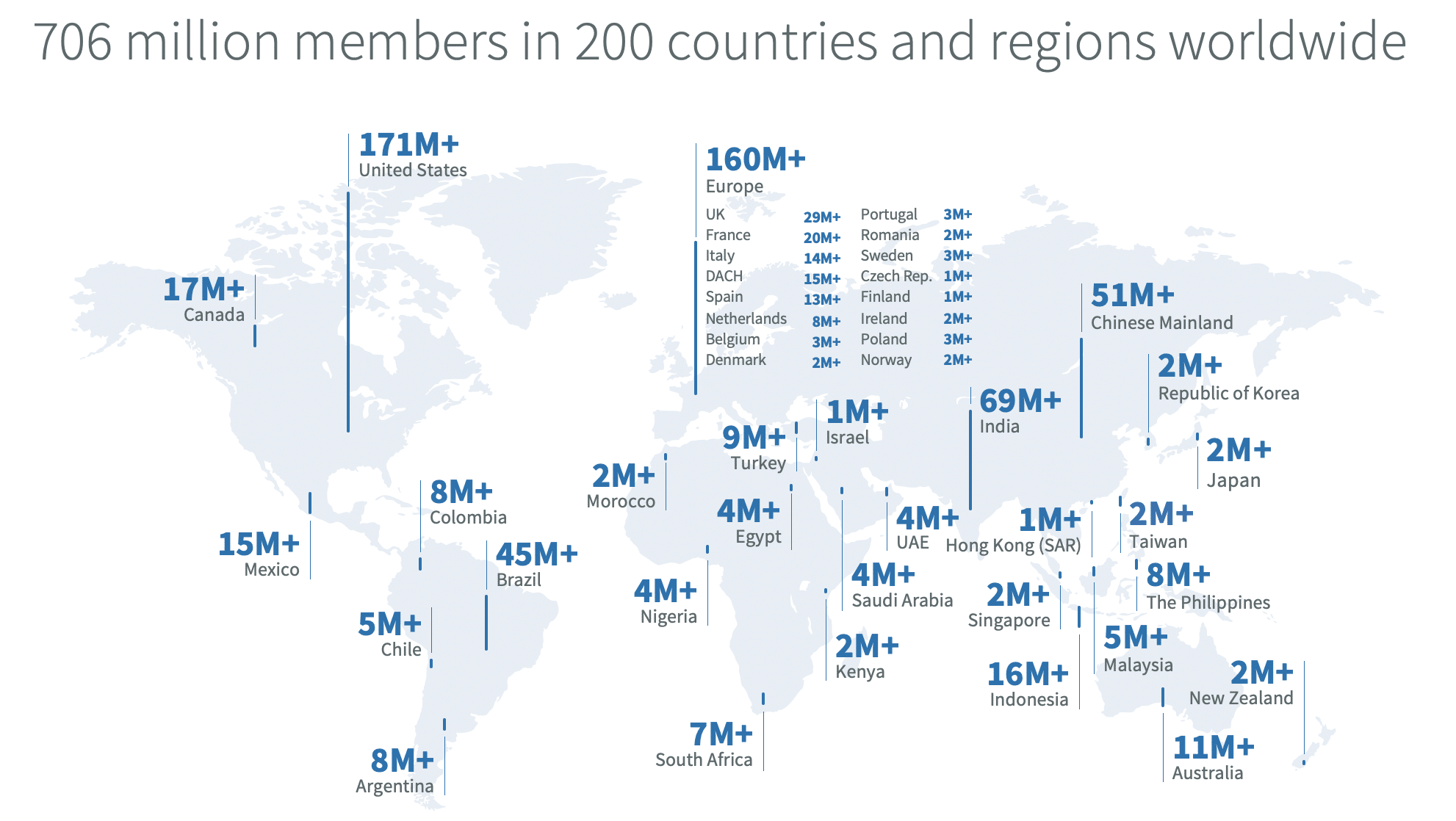 LinkedIn users globally