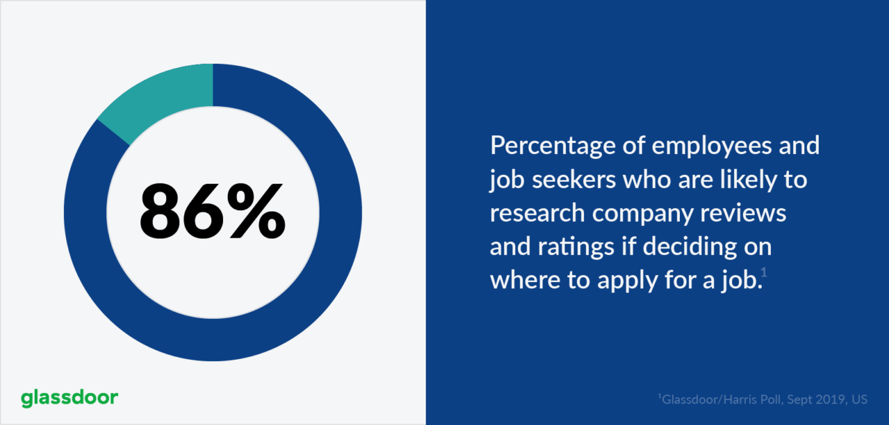 Glassdoor job seekers statistic