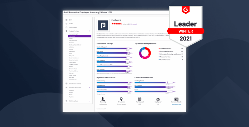 G2 Winter 2021 Grid Report for Employee Advocacy
