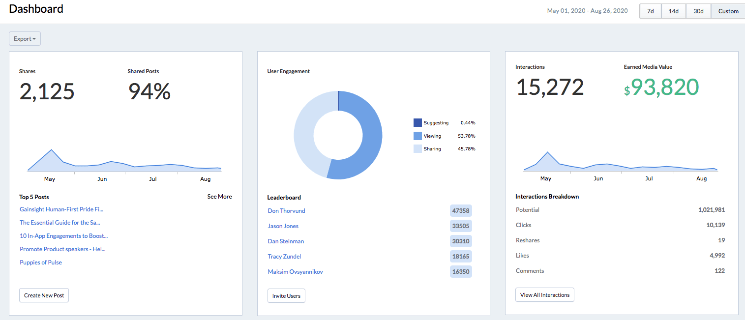 Gainsight employee advocacy metrics