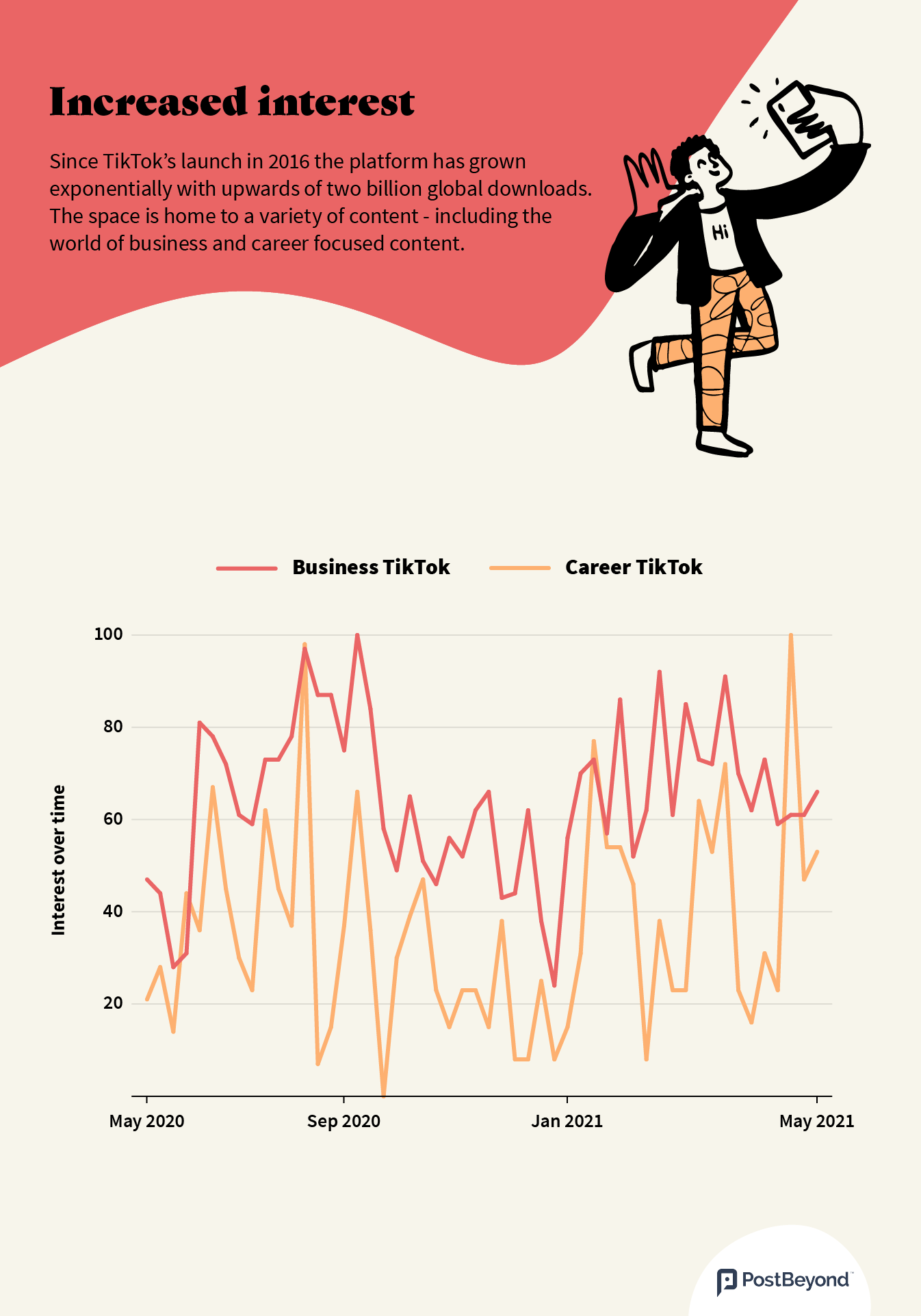 Table showing the comparisons between Business TikTok content and Career TikTok content