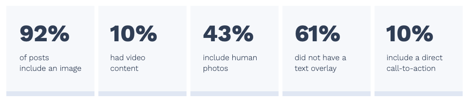 Stats on engaging visual content