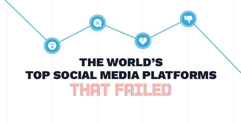 Failed Social Media Sites