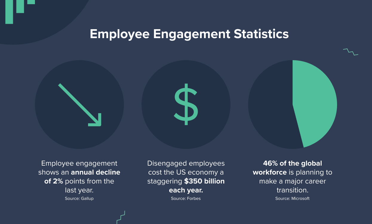 Employee Engagement Statistics That Matter in 2022 - PostBeyond