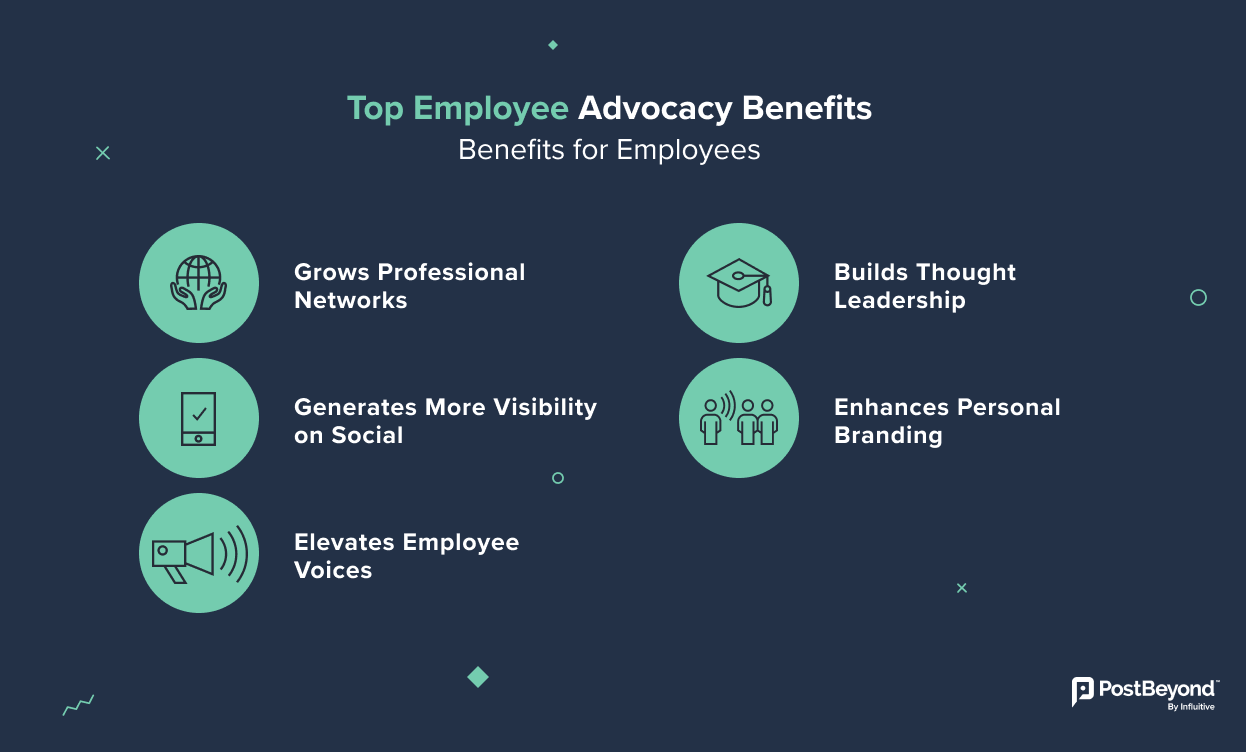 Infographic showing the top employee advocacy benefits for employees