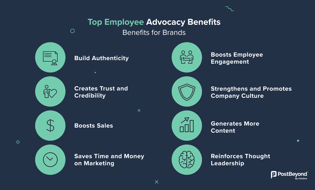 Infographic explaining the top employee advocacy benefits for brands