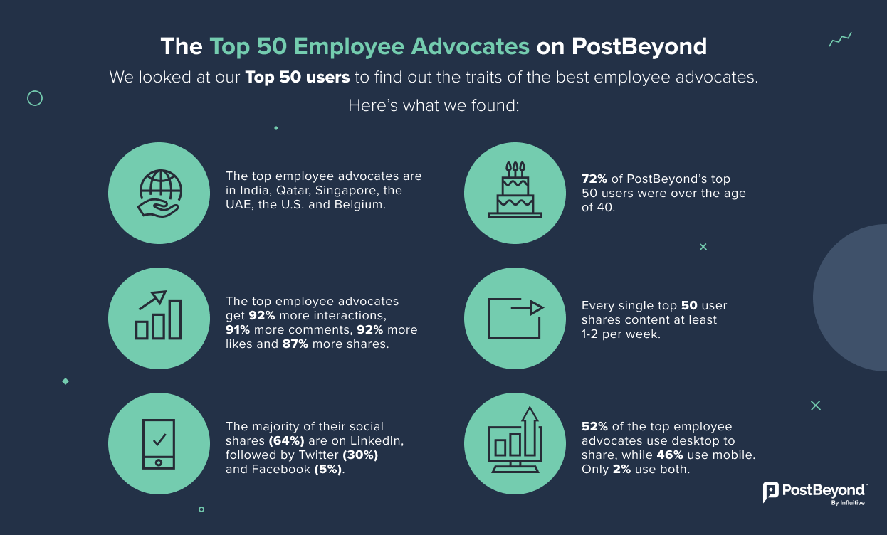 Infographic explaining what is an employee advocate