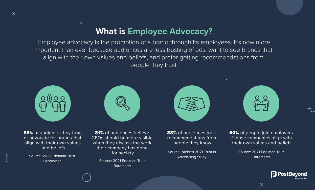 Blurb explaining what is employee advocacy