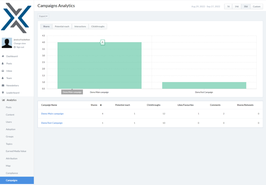 Screenshot of how campaigna analytics work on PostBeyond