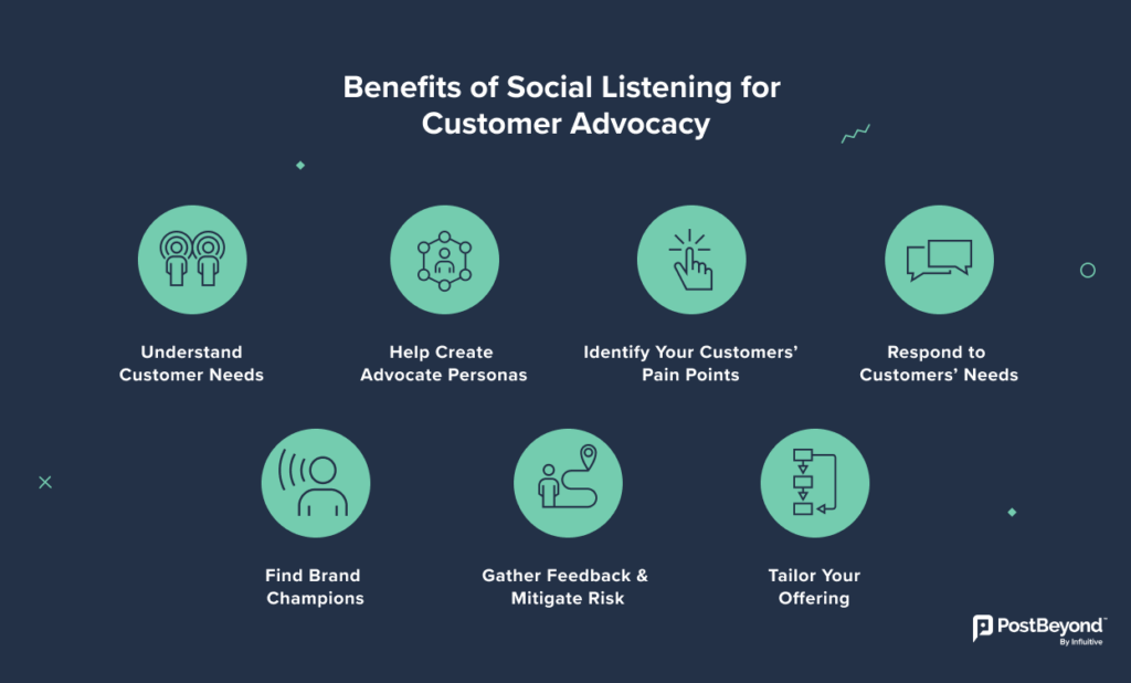 How Can Social Media Listening Increase Customer Advocacy