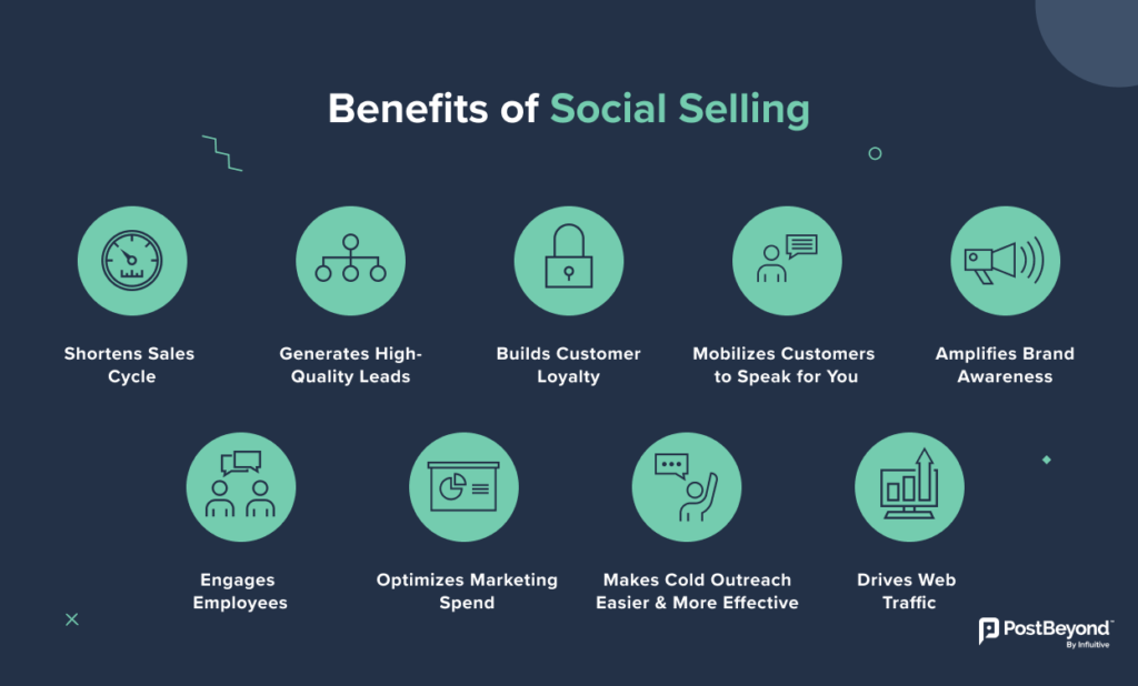 Infographic explaining the benefits of social selling.