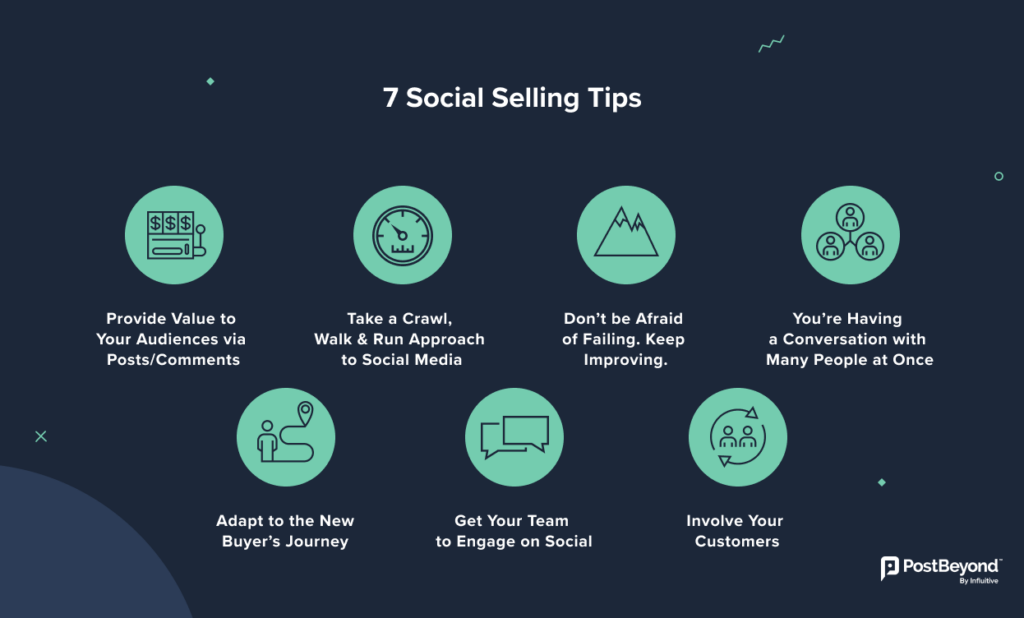 Infographic showing social selling tips.